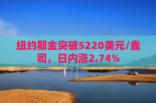 纽约期金突破5220美元/盎司，日内涨2.74%