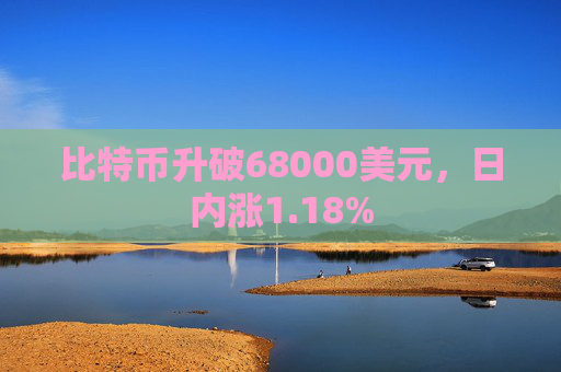 比特币升破68000美元，日内涨1.18%  第1张