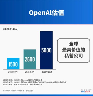 孙正义的“OpenAI炼金术”：卖光英伟达58亿美元是“阳谋”，提前入账80亿美元利润藏“猫腻”