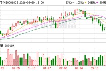 山推股份：公司将根据市场情况及自身经营目标适时推进股权激励
