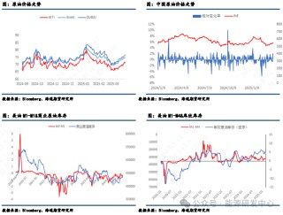 【原油月报】关税与制裁齐飞，美国仍为油价跌宕根源