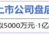12月5日增减持汇总：赛力斯等21家公司减持 美利信增持（表）