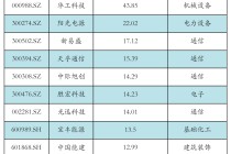 华工科技获融资资金买入超43亿元丨资金流向日报