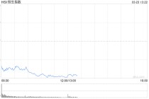 港股午评：三大指数均跌超3% 科网股、黄金股普跌 航空股下挫 赤峰黄金跌近25%