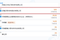 央视315晚会曝光漂白鸡爪问题，A股多氟多子公司遭点名