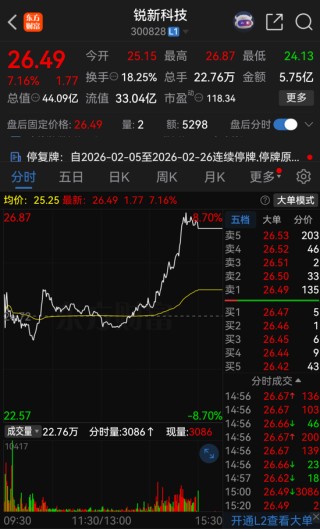 停牌前暴涨！300828，重大资产重组