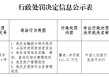 四川兴文石海农村商业银行被罚111.21万元：违反金融统计相关规定等