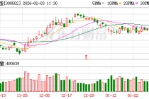 新易盛成交额超200亿元