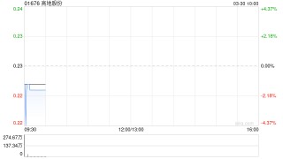 高地股份发行466.54万股新股份