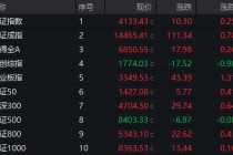 600075，涨停！3股获巨资抢筹，这一板块午后集体爆发，发生了什么？