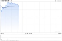 加科思-B绩后涨超6% 2025年研发管线多点突破