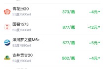 酒价内参1月19日价格发布，习酒君品下跌3元