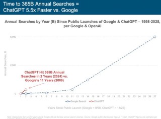 刚刚，“互联网女皇”发布首份“AI趋势报告”，长达340页，引发业界围观