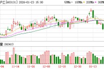 上海沪工：不存在逾期担保情况
