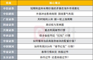 持股过节VS持币过节？投资主线有哪些？十大券商策略来了