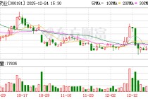 佐力药业：公司中药饮片业务主要是以杭州、湖州为中心深耕省内市场