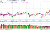 股指：春躁抢跑