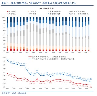 张瑜：中国地产“脱敏”三步曲，股市或已初步完成对地产股的脱敏，消费脱敏正在进行中，投资脱敏仍需时日