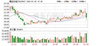 横店东磁：公司已在东南亚、南亚等地围绕核心业务完成了战略性产能布局