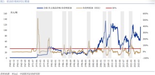 【中国银河宏观】油价大幅上涨，宏观影响几何？
