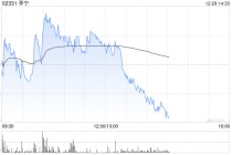 国信证券：维持李宁“优于大市”投资评级 合理估值区间21.20-22.30港元