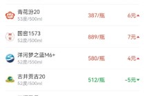 酒价内参12月30日价格发布，水晶剑南春下跌3元