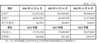 中创新航拟11.8亿入主苏奥传感，5.1亿买了控股权！