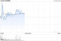 小摩：药明康德盈喜胜预期 料市场将有正面反应