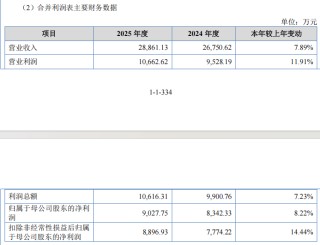 “高中签率”新股，来了！