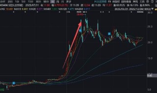 东杰智能重组背后：规避借壳上市？先控股后资产注入 遨博智能估值是否提前透支