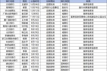 银行CIO变阵：大行“老将”到龄辞任，中小行加速抢人