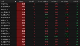 7月A股关注哪些风险？