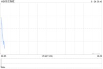 快讯：恒指高开0.35% 科指涨0.05% 黄金股普涨 芯片股高开 美佳音控股涨超166%