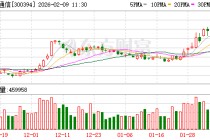 天孚通信成交额超上一日全天