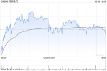时代电气2025年归母净利润约41.05亿元 同比增长10.88%