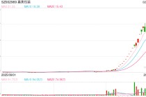 “高烧”骤退！两只4倍大牛股复牌，股价盘中跌停