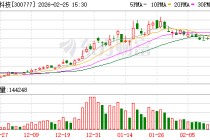 中简科技：公司多款产品应用于航天领域
