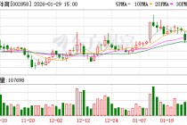 力盛体育预计2025年实现营业收入4.8亿—5.3亿元 实现大幅减亏