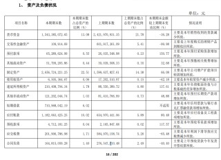 舍得酒业：业绩跌的越狠分红比例越高，负债率走高现金流恶化