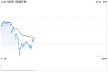 风险暴露仍拉国资入伙，杰我睿黄金局有何隐情？