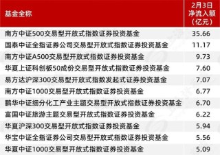 股票型ETF，重现资金净流入