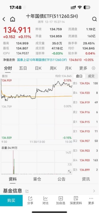 ETF日报：证券和金融板块具备战略性配置价值，关注证券ETF和金融ETF
