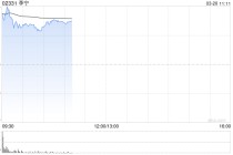 李宁绩后高开逾13% 2025年度营收同比增长3.2%至295.98亿元