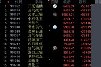 油气服务板块集体上演涨停潮：如何把握确定性机会？