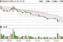 英思特：公司无控股股东，公司任何单一股东所持表决权均未超过50%