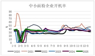 6月步入青黄不接，玉米行情是涨是跌？
