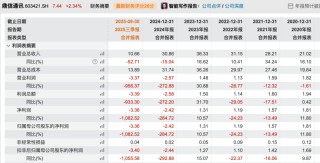 证监会出手！603421公告，高管被立案！涉嫌短线交易