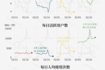 春节 AI 大战烧了 100 多亿元，然后呢？