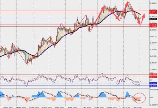 TMGM每日市场（1月12日）