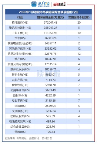 港股1月回购透视：金额合计约128亿港元 舜宇光学科技、泡泡玛特等时隔一年多重启回购